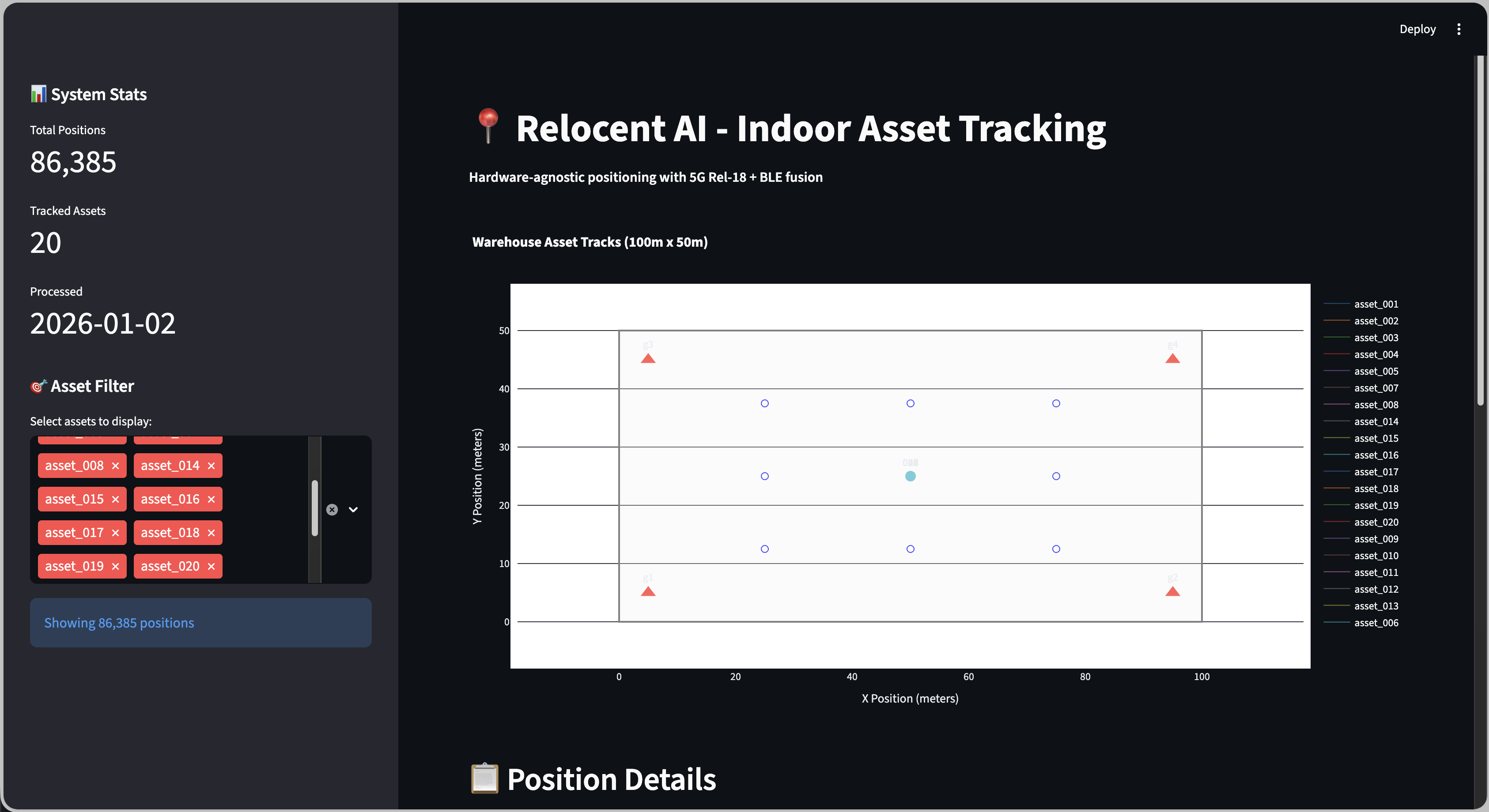 Relocent AI Dashboard - 20 assets tracked in real-time